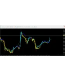 Price Trend