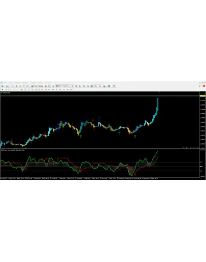 QQE Super Alert