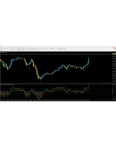 QQE Super Alert