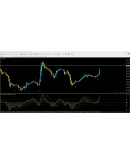 QQE Super Alert
