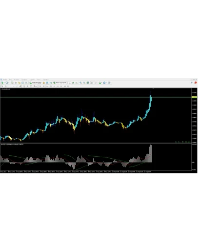 SARMACD