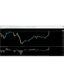 SARMACD