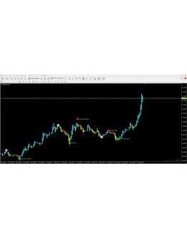 Scalping and BO