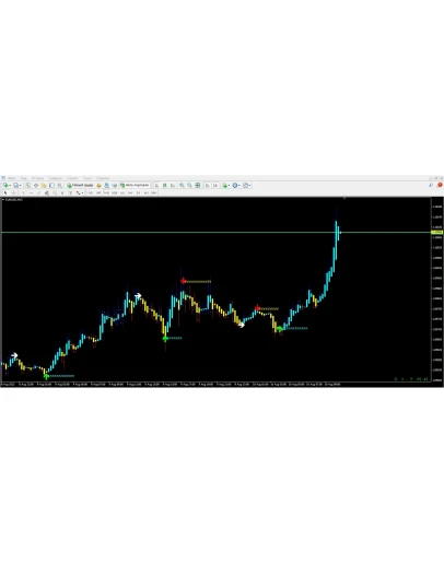 Scalping and BO