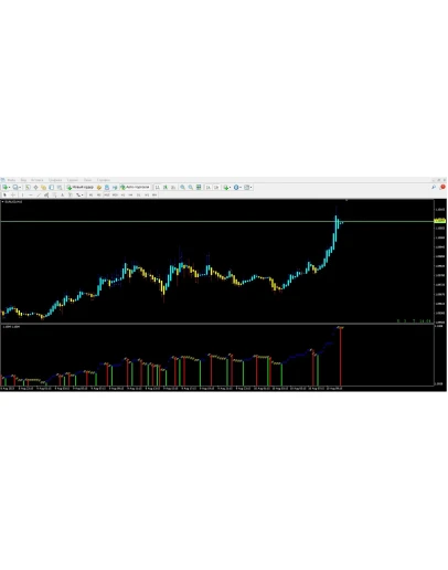 Signal Trend