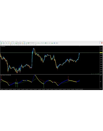 Super Fabrication Profit