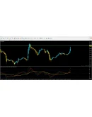Traders Dynamic Index