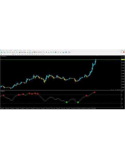 Trend Wave