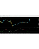 Trend Wave