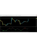 Trend Wave