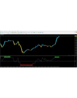 Useful Profit Indicator Useful Profit Indicator
