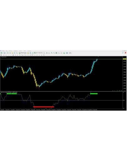 Useful Profit Indicator