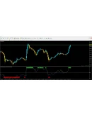 Useful Profit Indicator