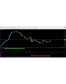 Useful Profit Indicator