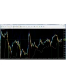 Multi Profit Signal