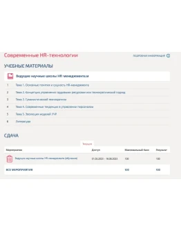 Современные HR-технологии.Тест Синергия 2023г 100баллов