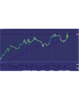 Новая торговая система для MT4, МТС JD ( profitline) MA V8.0