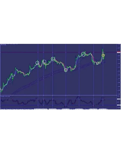 Новая торговая система для MT4, МТС JD ( profitline) MA V8.0