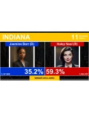 2024 U.S. Election Simulator * STEAM RU АВТО 0