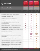 McAfee Total Protection 2025 Antivirus 2 Years 1 Device McAfee Total Protection 2025 Antivirus 2 Years 1 Device