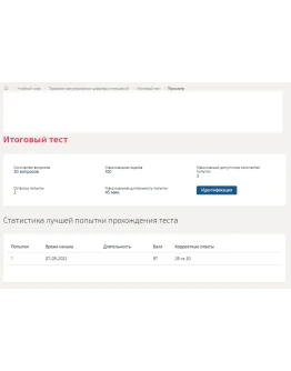 Правовое регулирование цифровых отношений.Итоговый тест