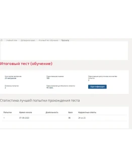 Договорное право.Итоговый тест Синергия/МТИ 2023г