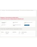 Теория и технологии начального математического.Тест