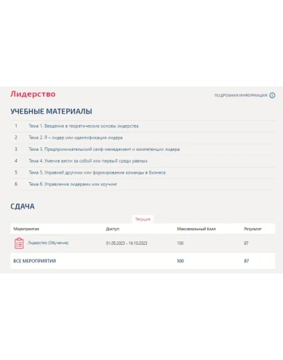 Лидерство.Тест Синергия/МТИ 2023г.