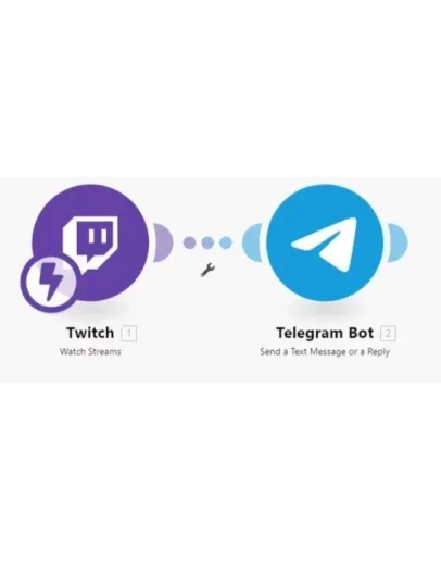 Автопост в телеграмм о начале трансляции в Twitch