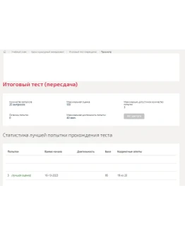 Кросс-культурный менеджмент.Итоговый тест Синергия/МТИ