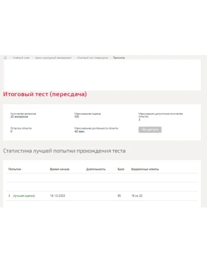 Кросс-культурный менеджмент.Итоговый тест Синергия/МТИ