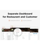 FoodBakery 3.9 - Русификация премиум темы