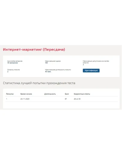 Интернет-маркетинг.Тест Синергия/МТИ 2023г (87 баллов)