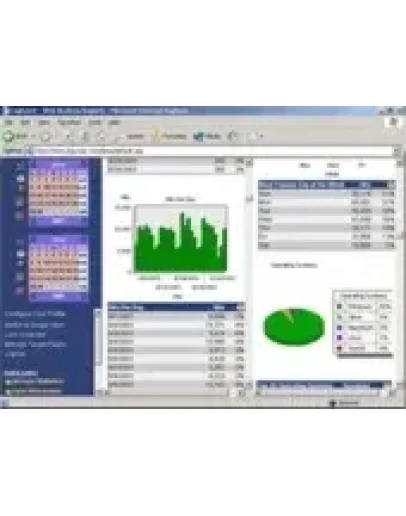 Скрипт для получения отчета о посещаемости вашего сайта