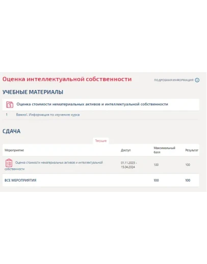 Оценка интеллектуальной собственности.Тест Синергия/МТИ Оценка интеллектуальной собственности.Тест Синергия/МТИ