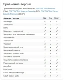 ESET Smart Security Premium ключ до 02.01.2026 1ПК