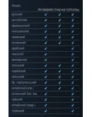 Cyberpunk 2077 Полное издание + 60 Игр Steam Global Cyberpunk 2077 Полное издание + 60 Игр Steam Global