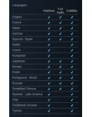 Cyberpunk 2077 Полное издание + 60 Игр Steam Global