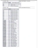 История авто марки Renault / Dacia из Европы по VIN