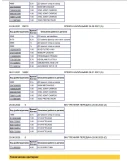 История авто марки Renault / Dacia из Европы по VIN