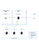 Полный гайд по установке прокси-сервера на базе KWTS