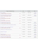 DCS Ми-8 МТВ2 Великолепная Восьмерка Аккаунт