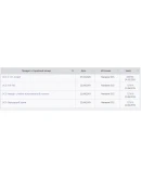 DCS F/A-18C Палубный истребитель Аккаунт