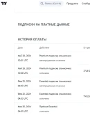 TradingView PREMIUM FULL Оригинал30 дней/ГОД NEW