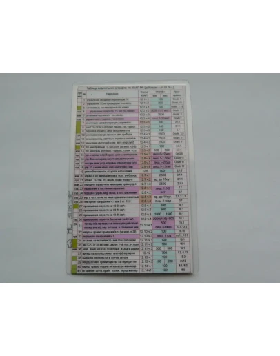 Таблица водительских штрафов,01.09.2013.Разработана ГАИ