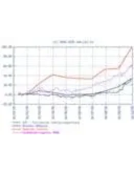 описание ПИФов