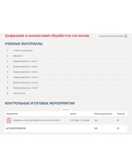 Цифровая и аналоговая обработка сигналов.Тест Синергия