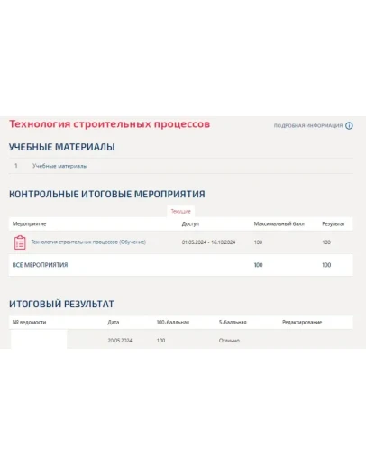 Технология строительных процессов.Тест Синергия/МТИ