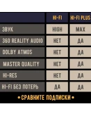 TIDAL HiFi PLUS 1/12 месяцев БЫСТРО