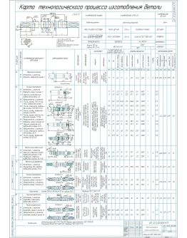 Карта технологического процесса изготовления винта Карта технологического процесса изготовления винта